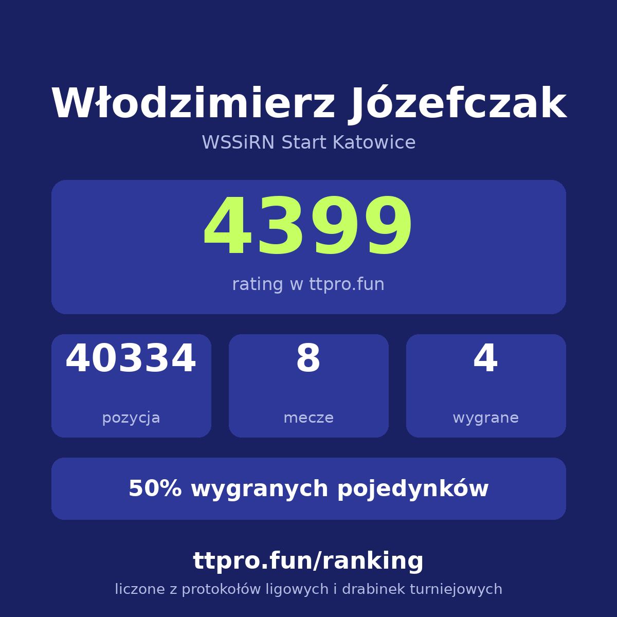 Józefczak Włodzimierz