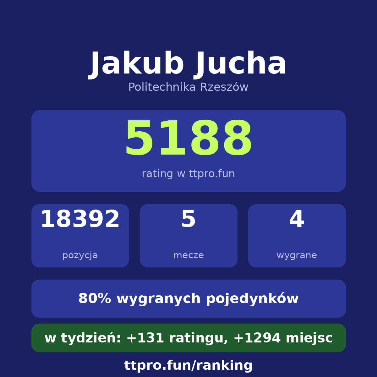 Jucha Jakub