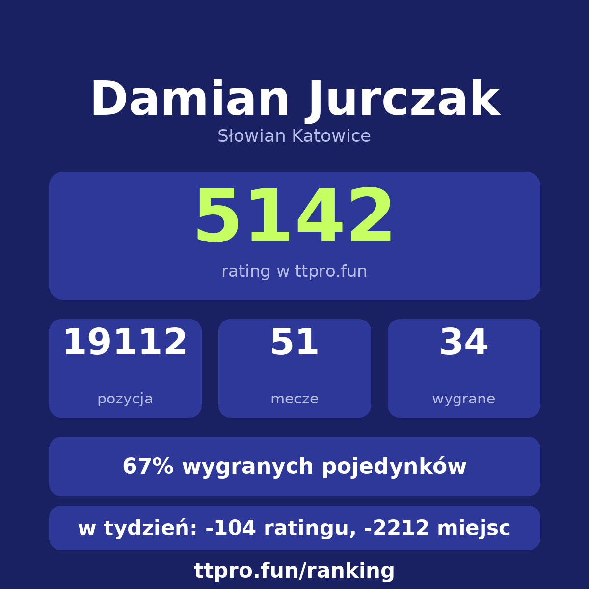Jurczak Damian