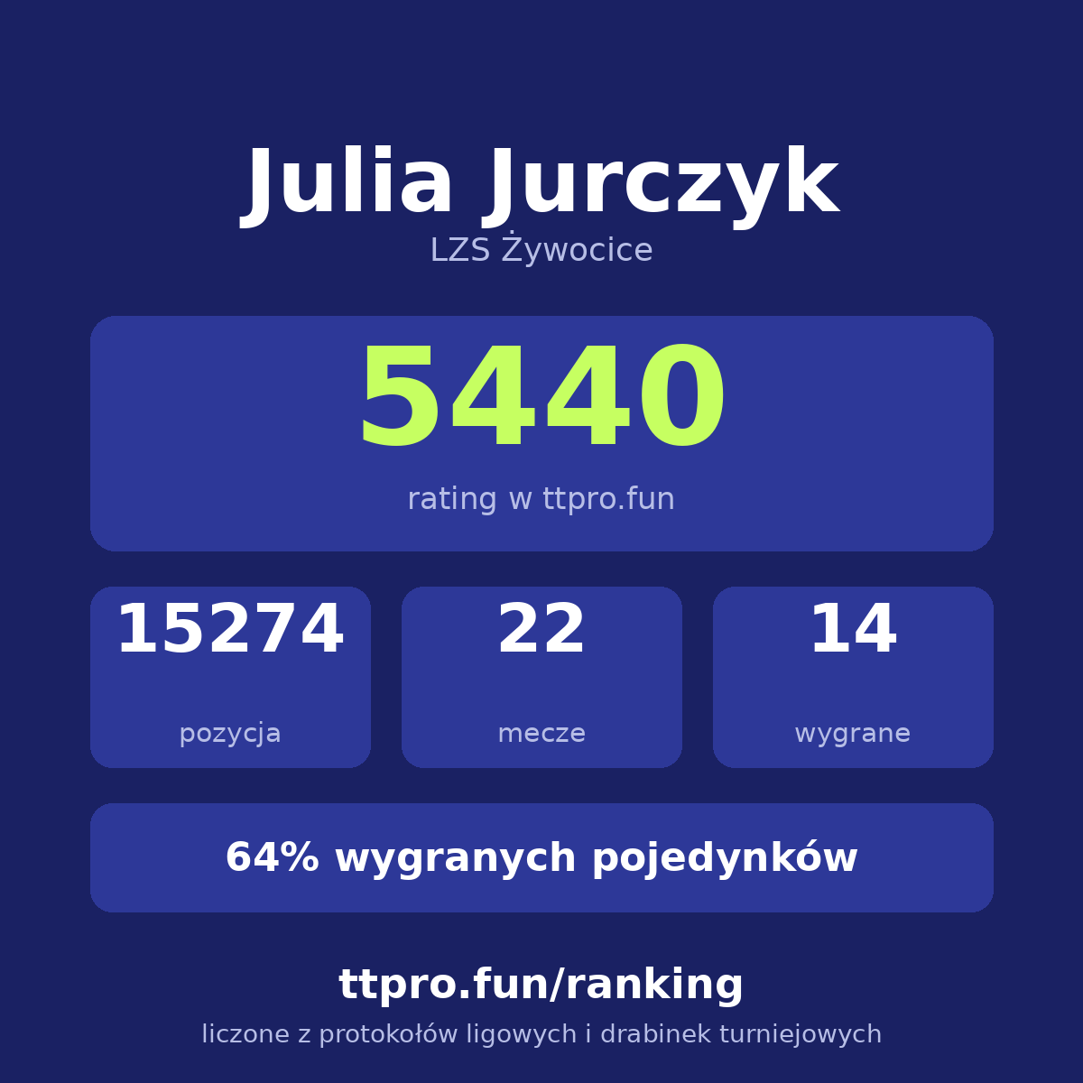 Jurczyk Julia
