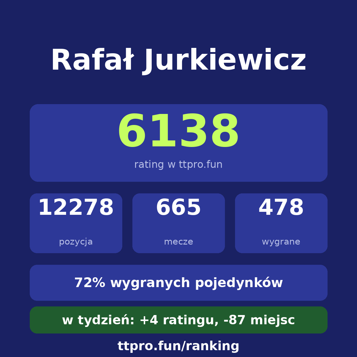 Jurkiewicz Rafał