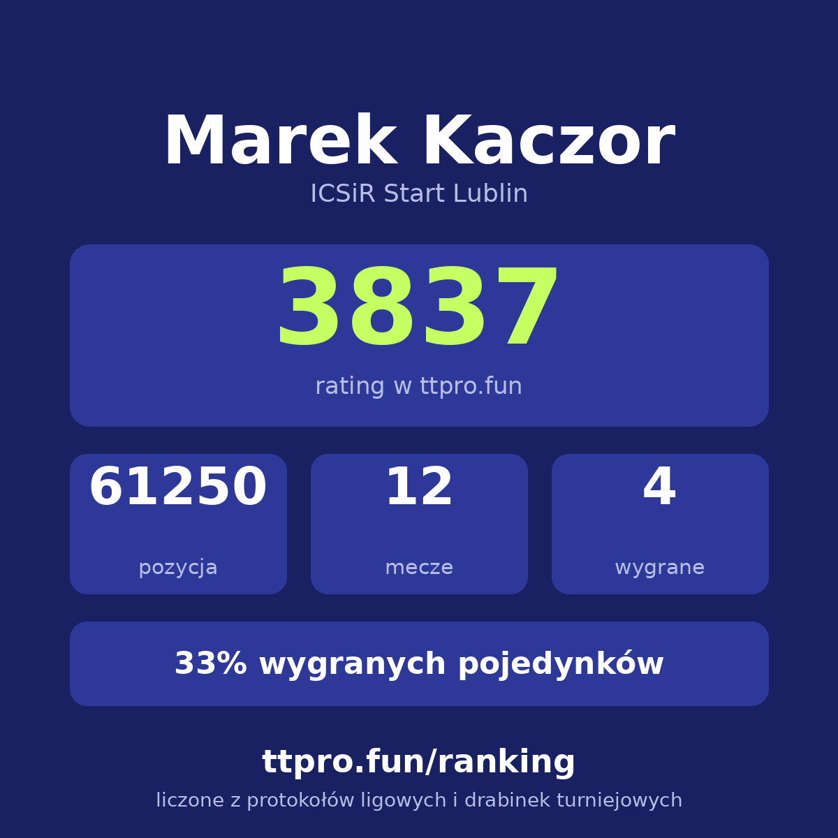 Kaczor Marek