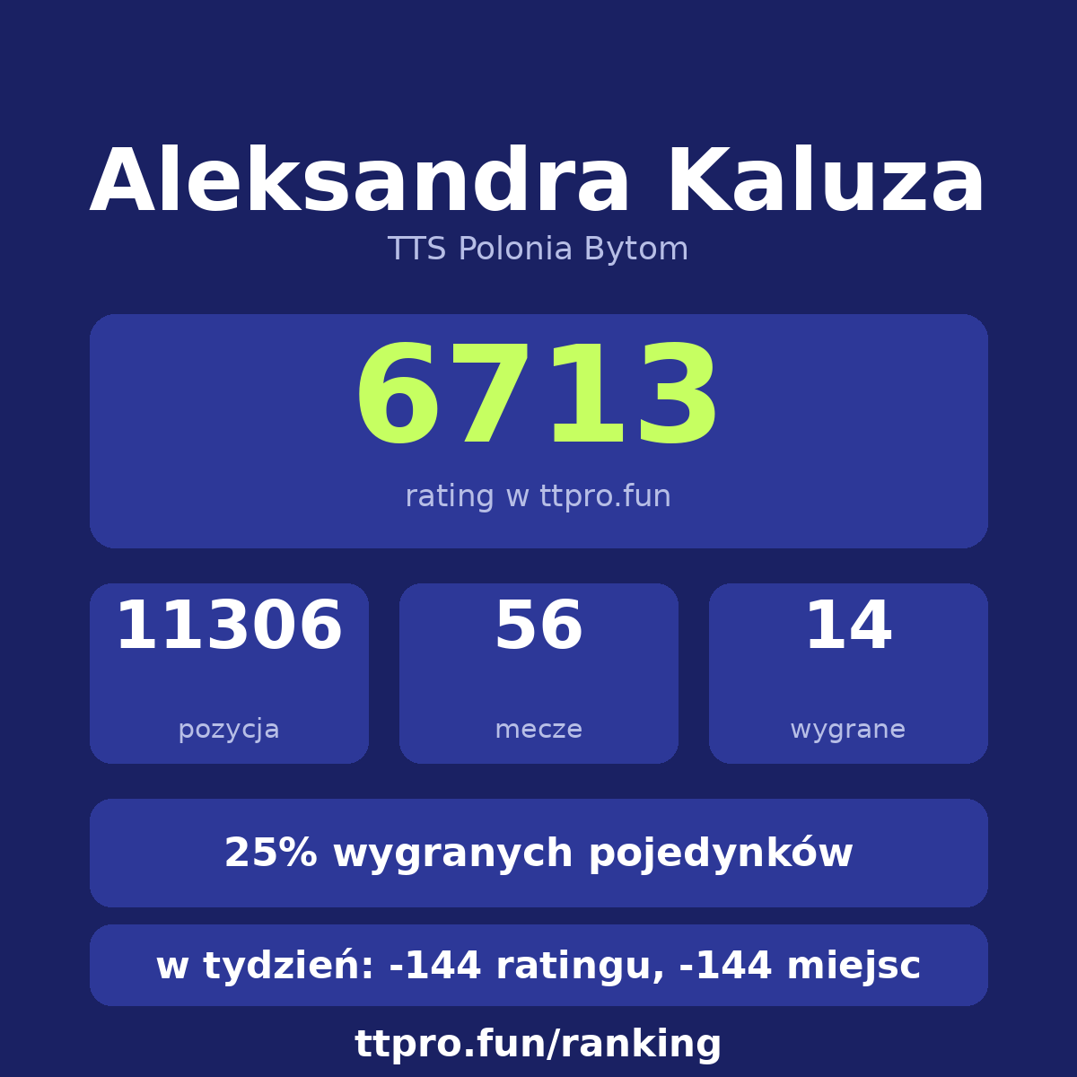 Kaluza Aleksandra