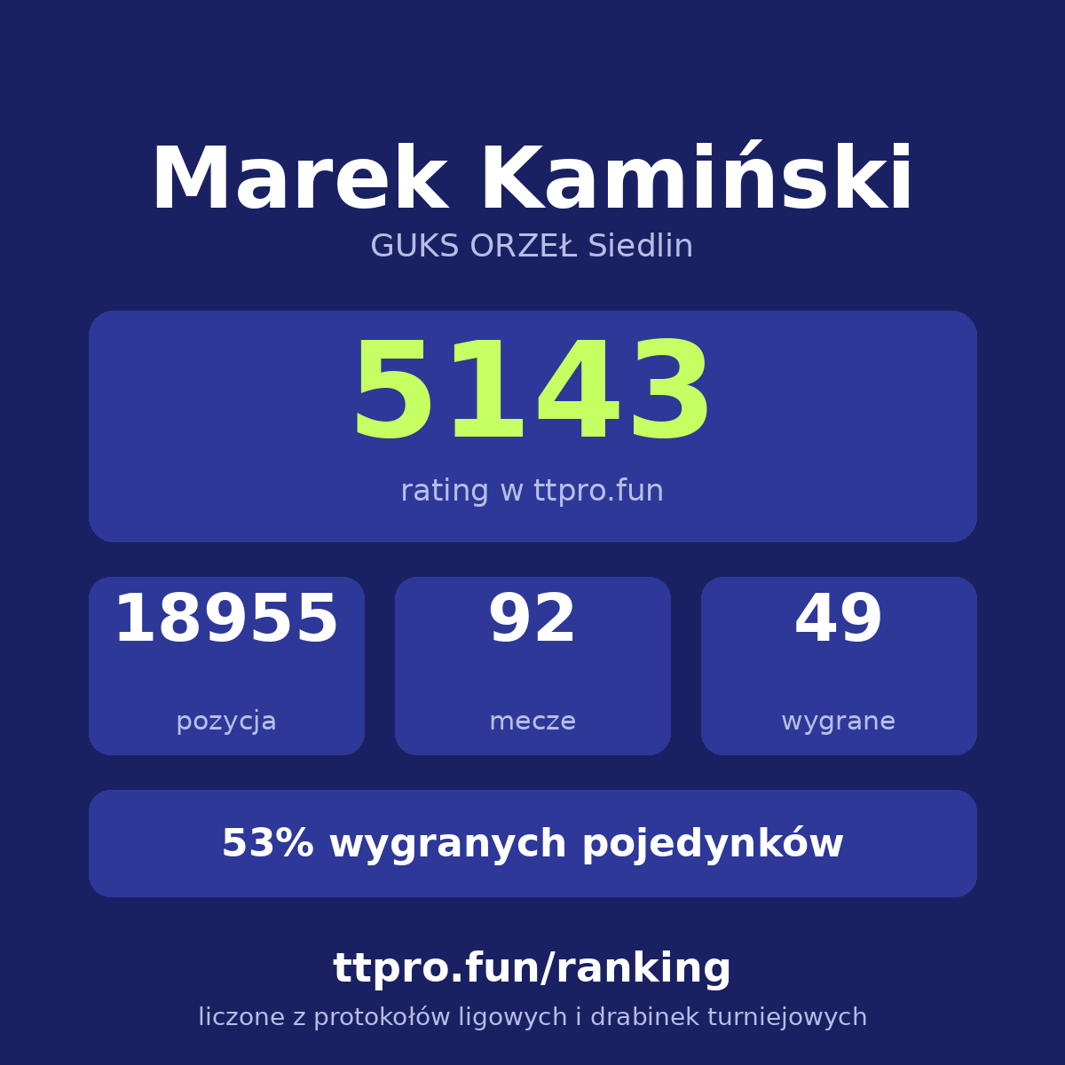 Kamiński Marek