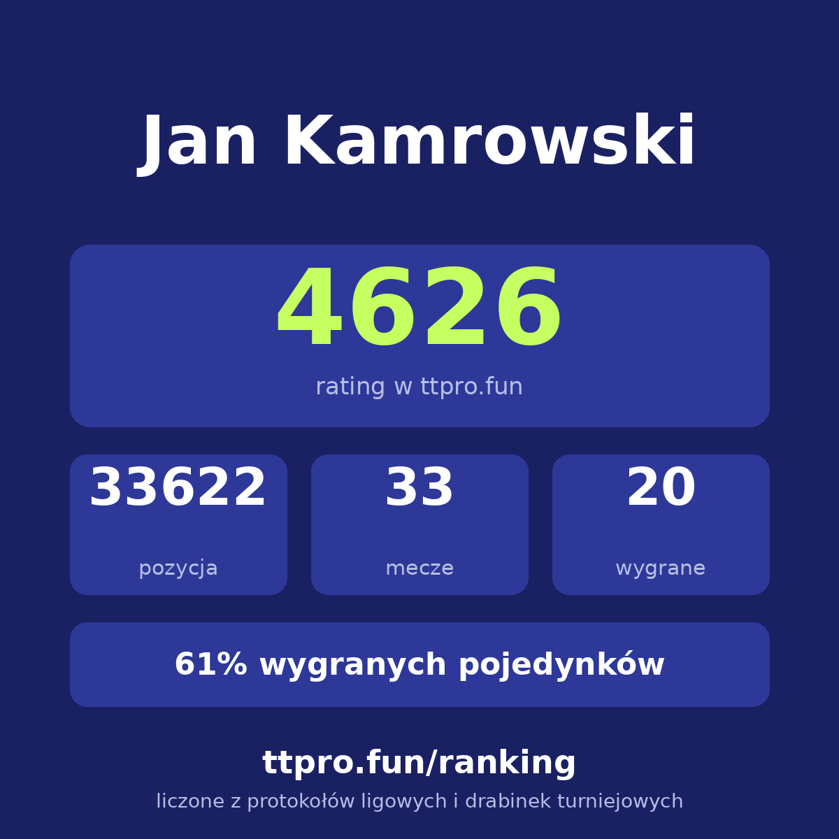Kamrowski Jan