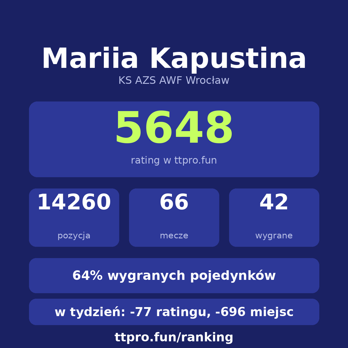 Kapustina Mariia