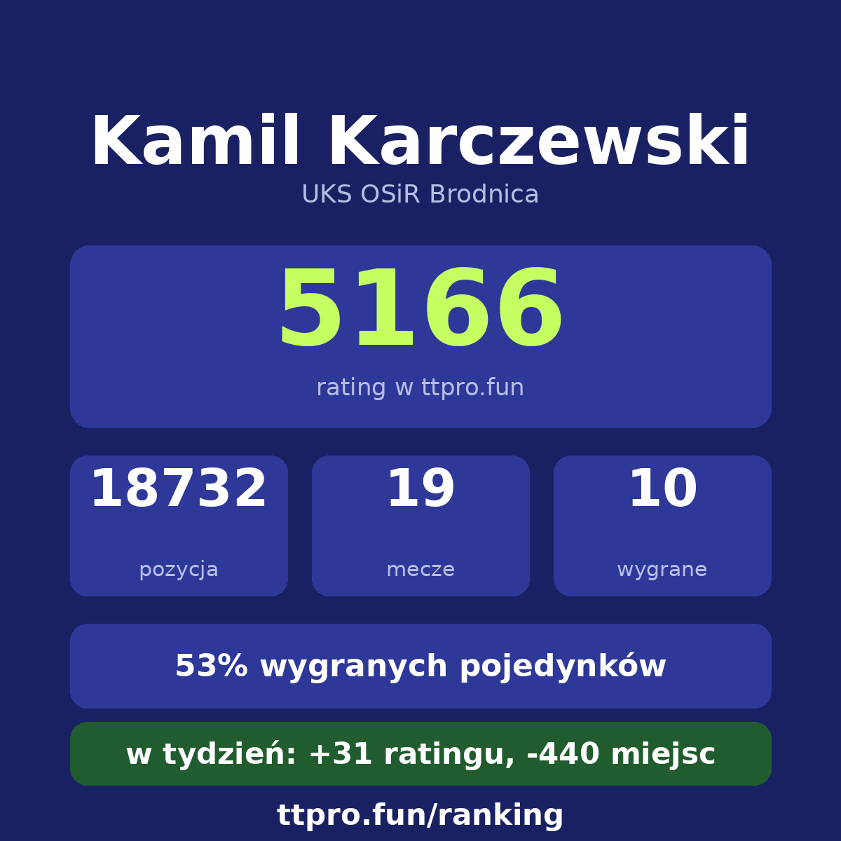 Karczewski Kamil