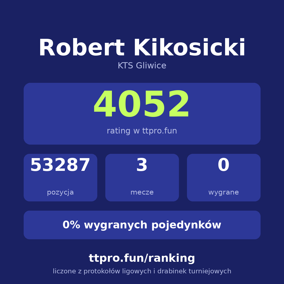 Kikosicki Robert