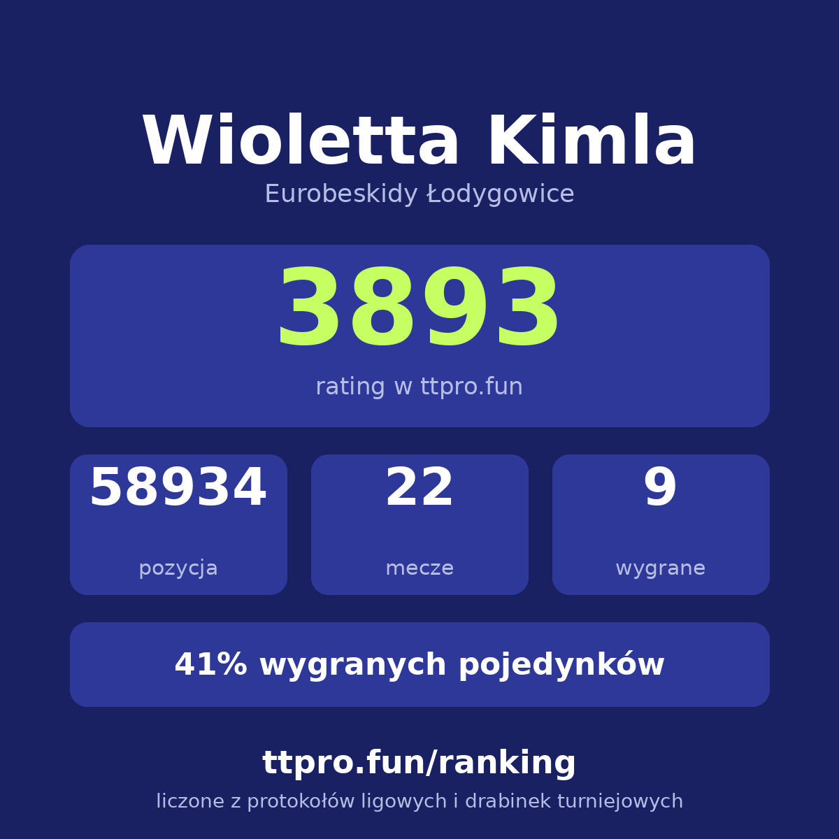Kimla Wioletta