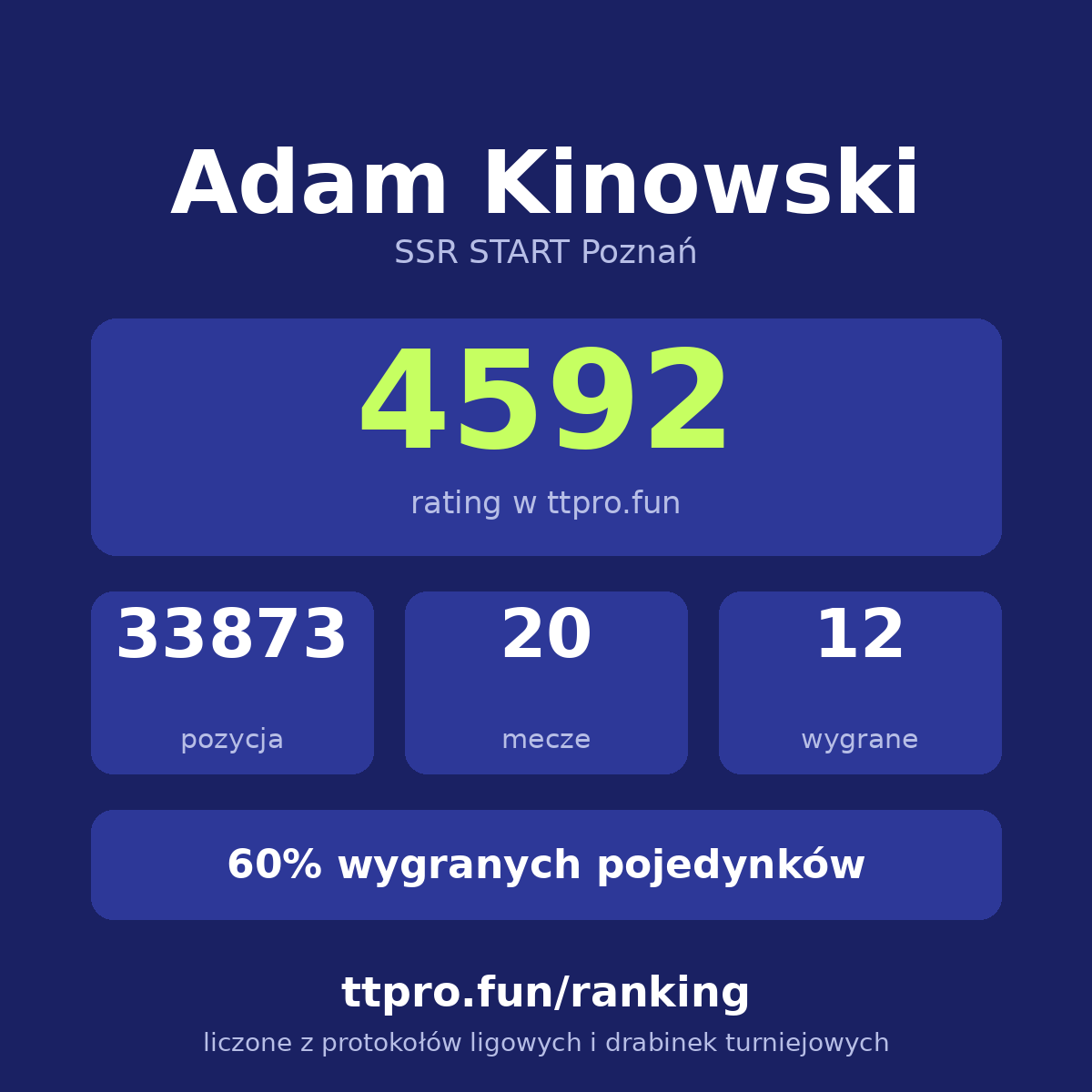 Kinowski Adam
