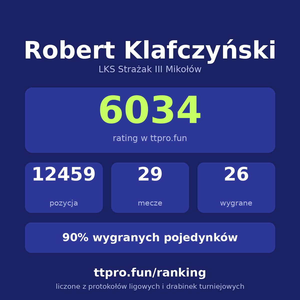 Klafczyński Robert