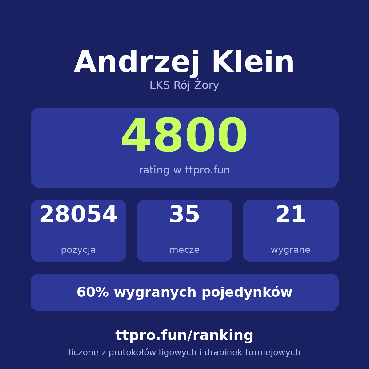 Klein Andrzej