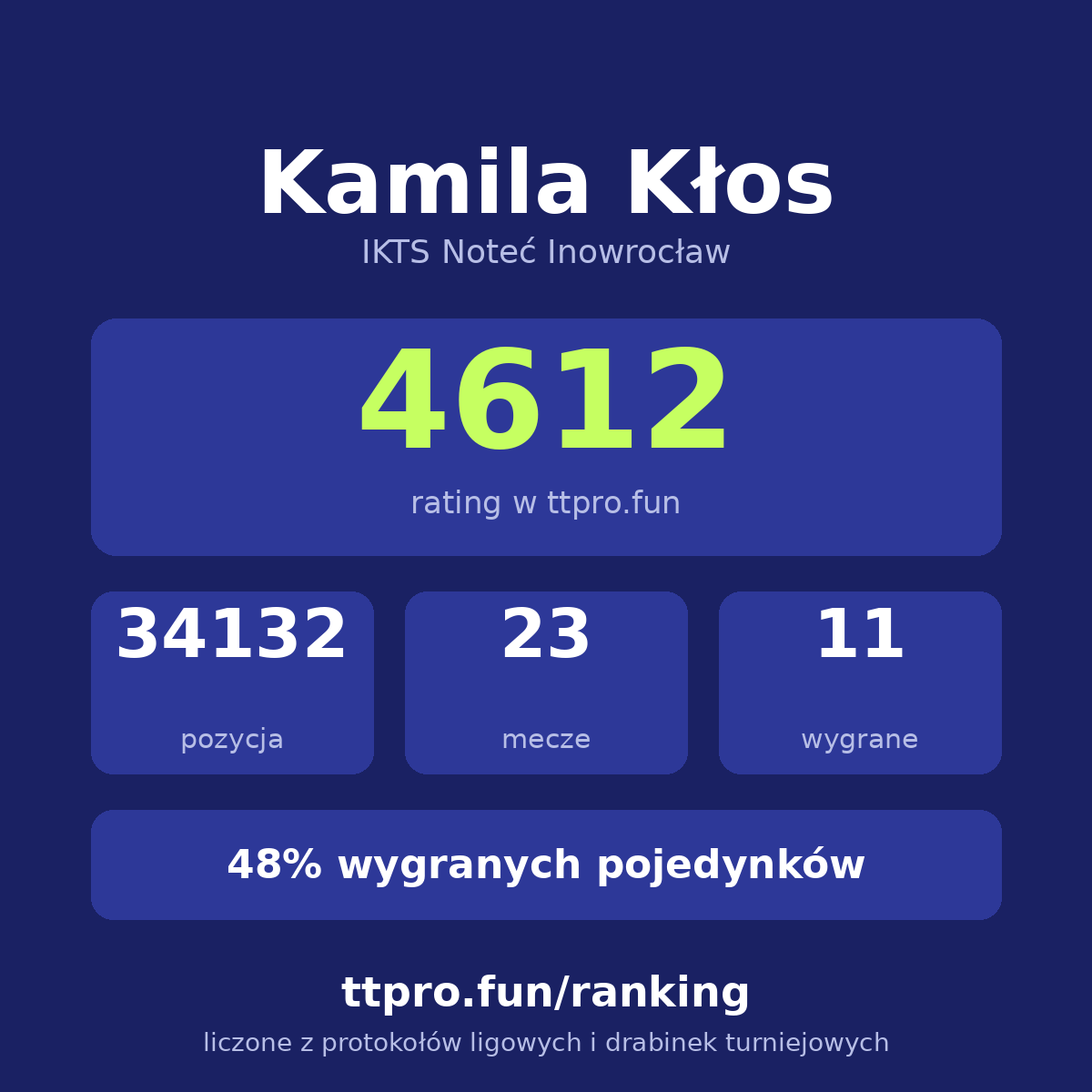 Kłos Kamila