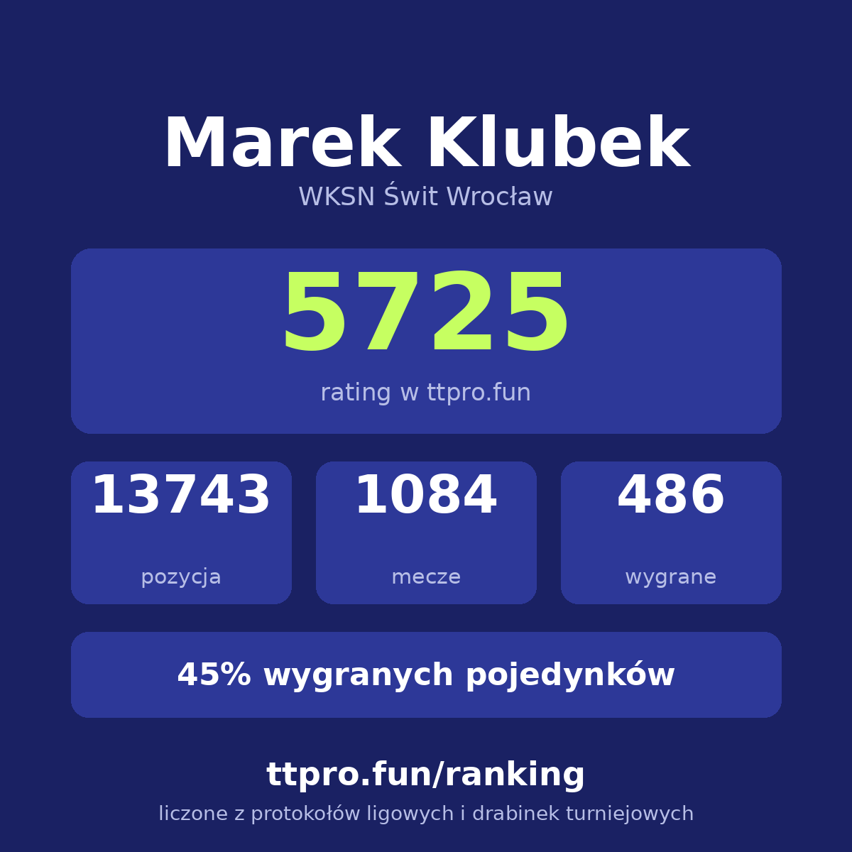 Klubek Marek