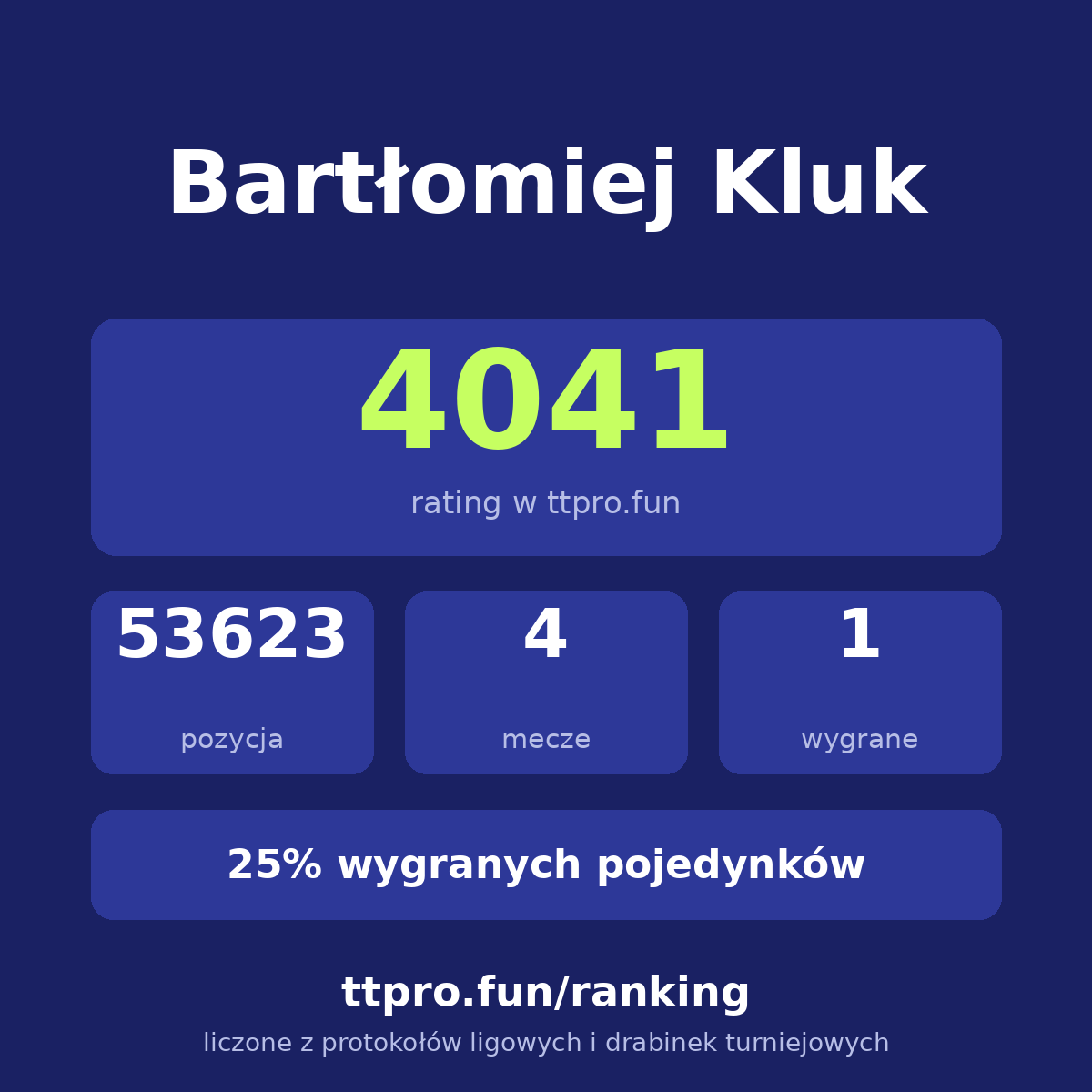 Kluk Bartłomiej