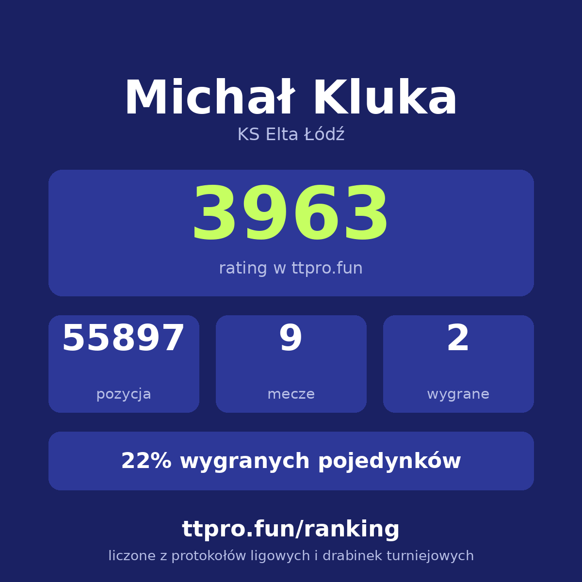 Kluka Michał