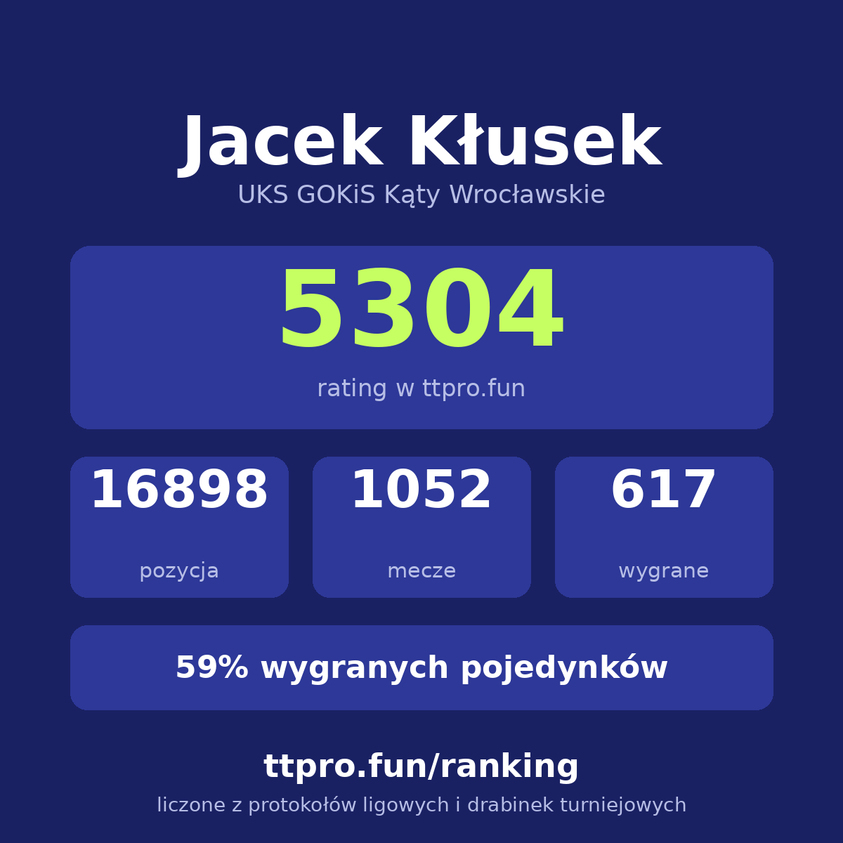 Kłusek Jacek
