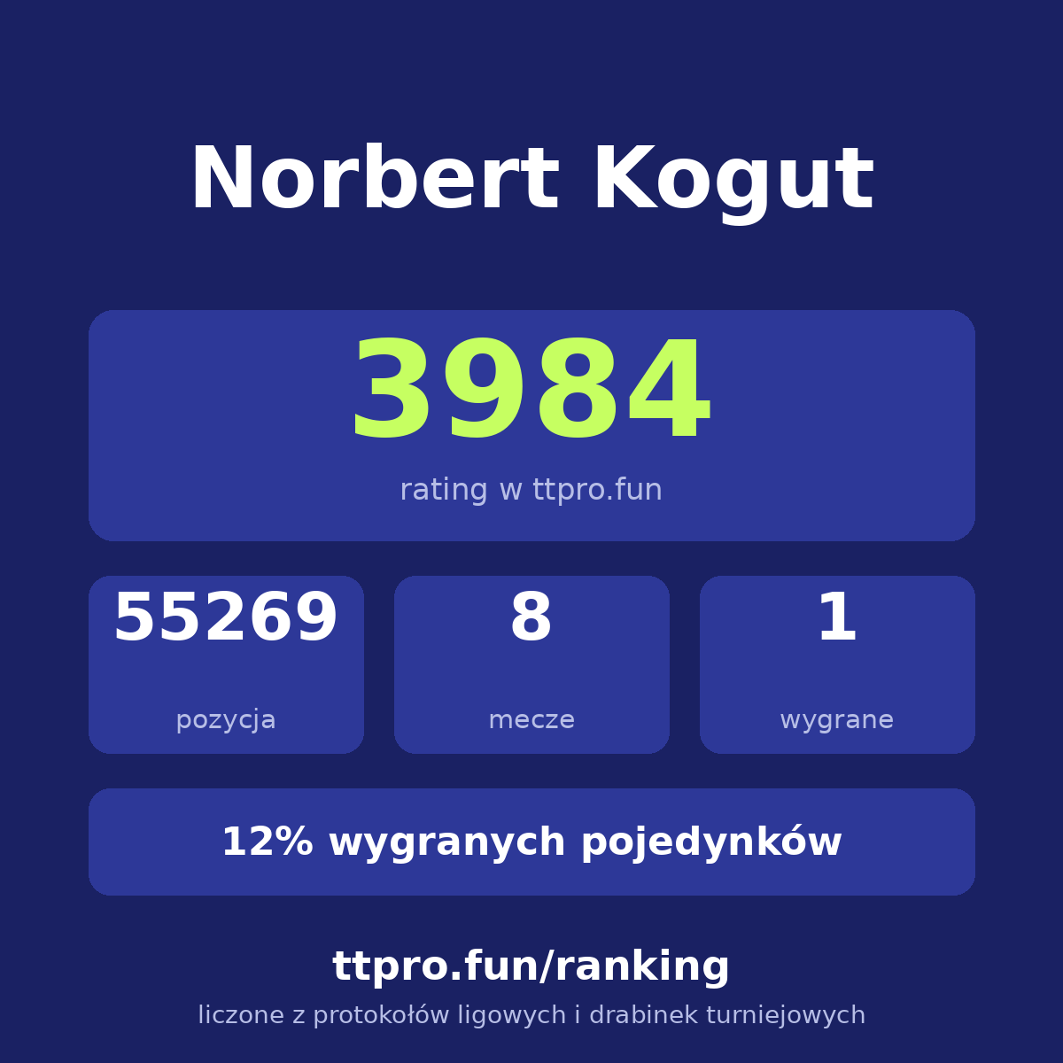 Kogut Norbert