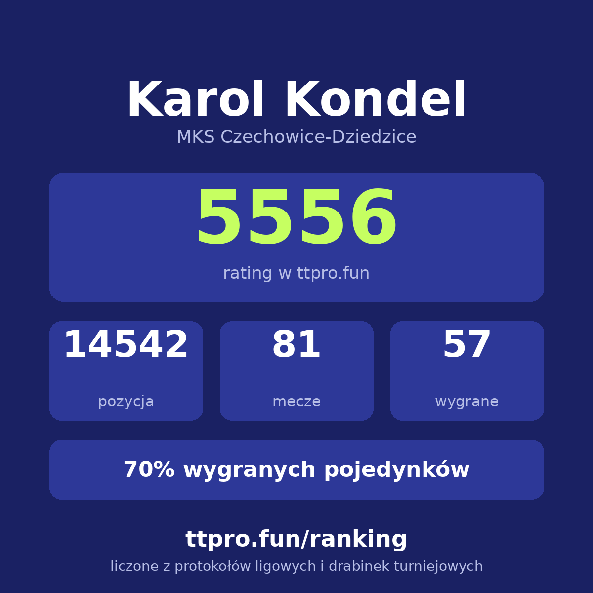Kondel Karol