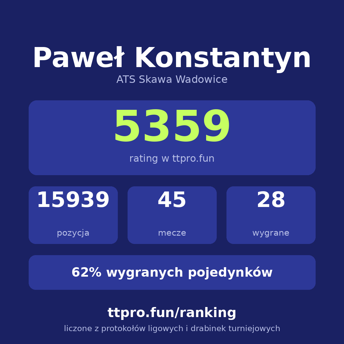 Konstantyn Paweł