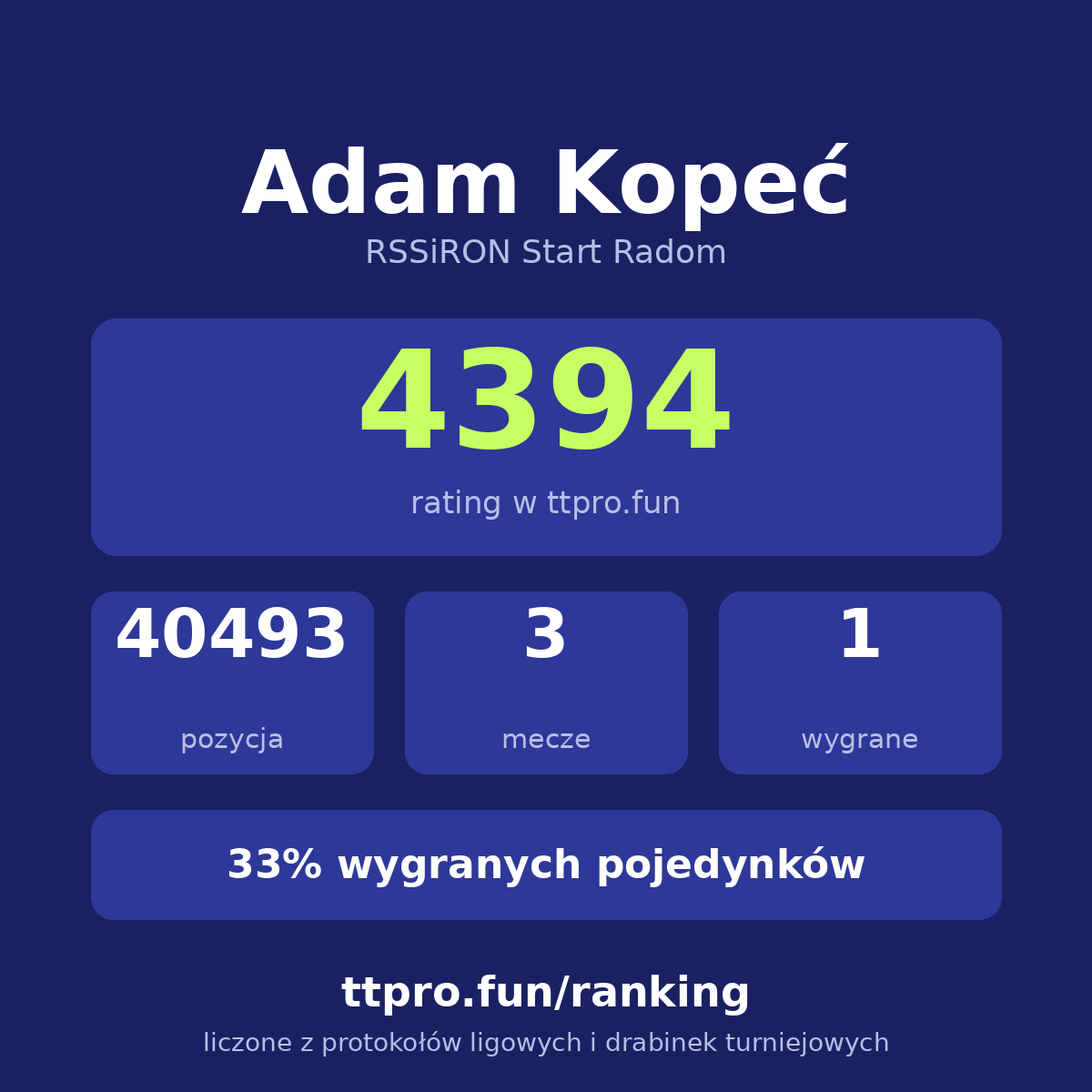Kopeć Adam