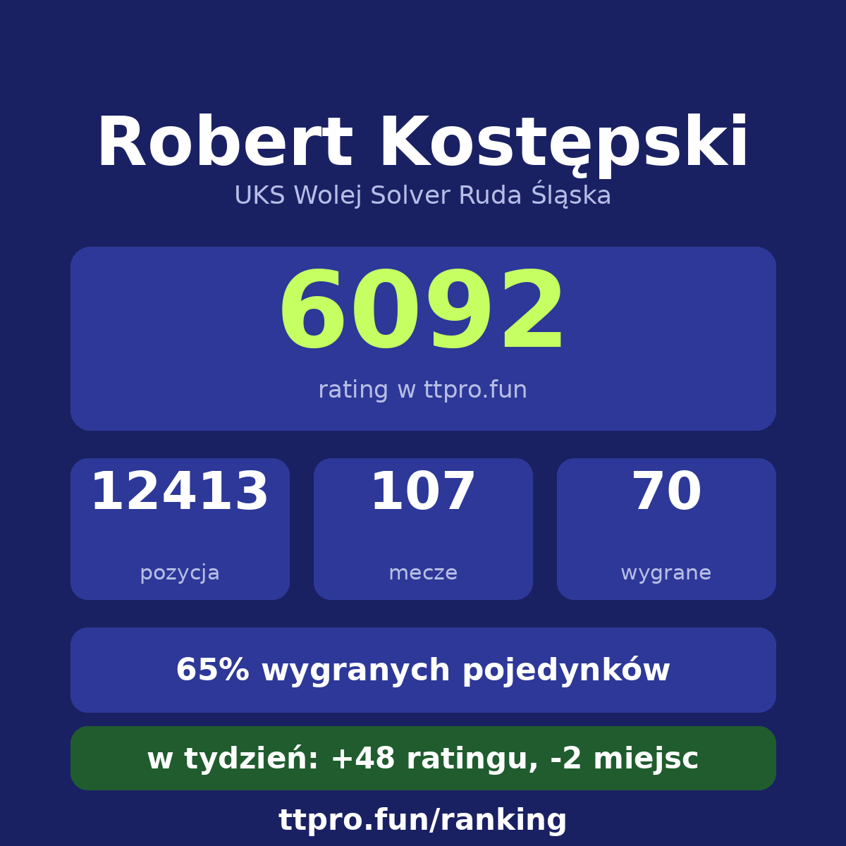 Kostępski Robert