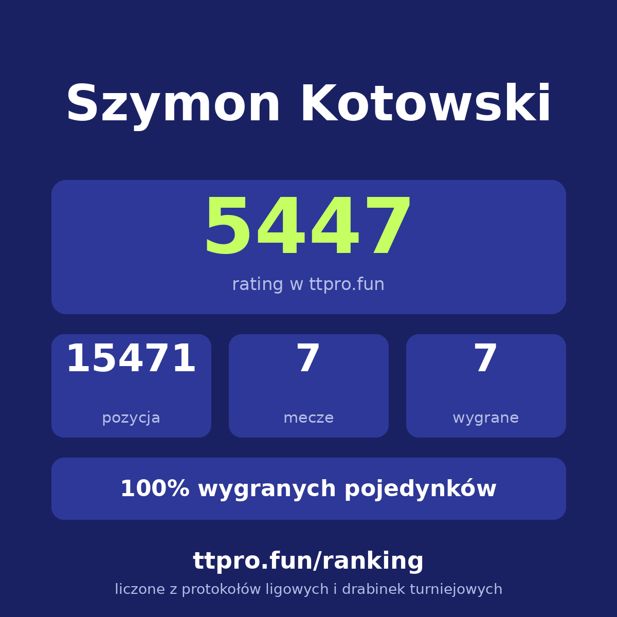 Kotowski Szymon