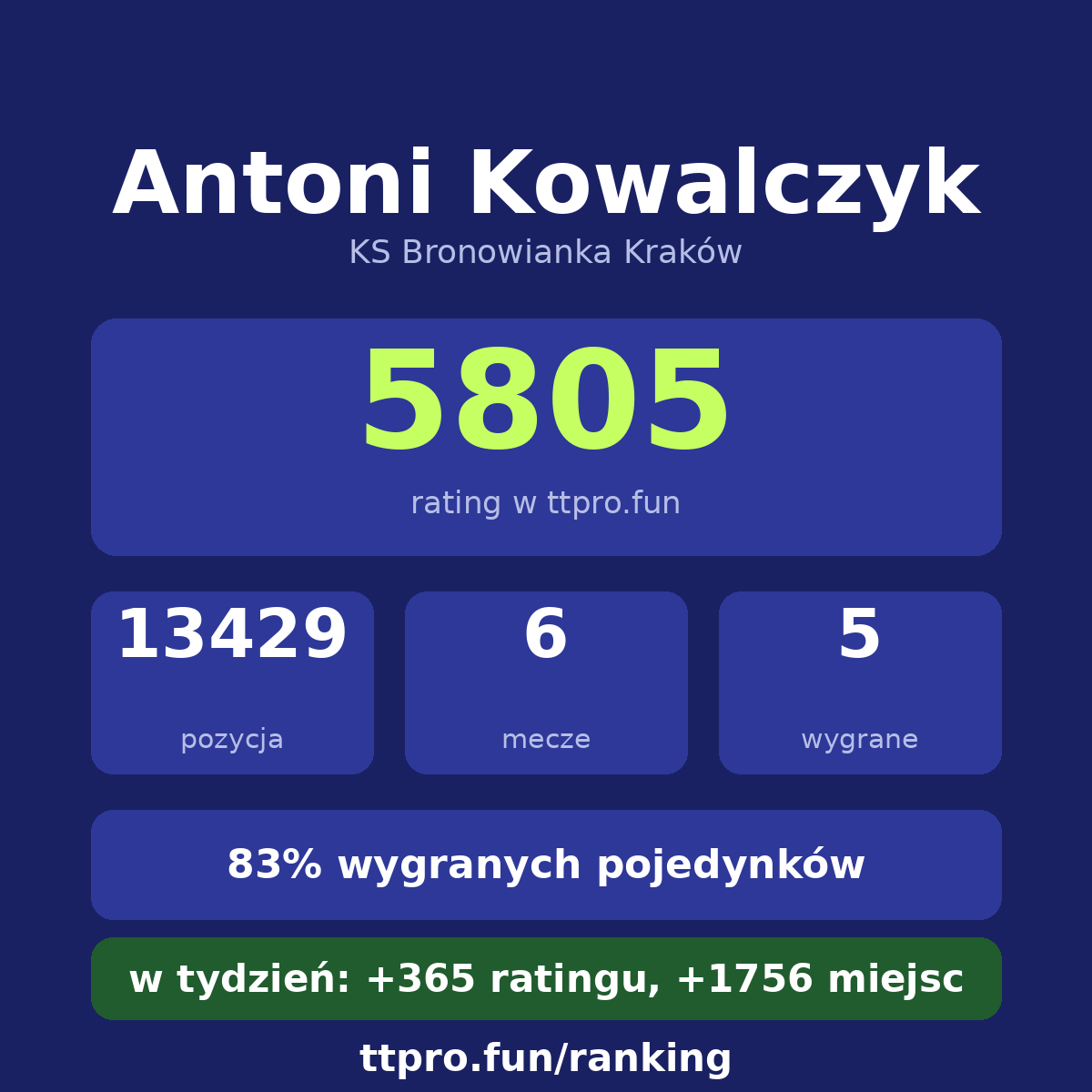 Kowalczyk Antoni