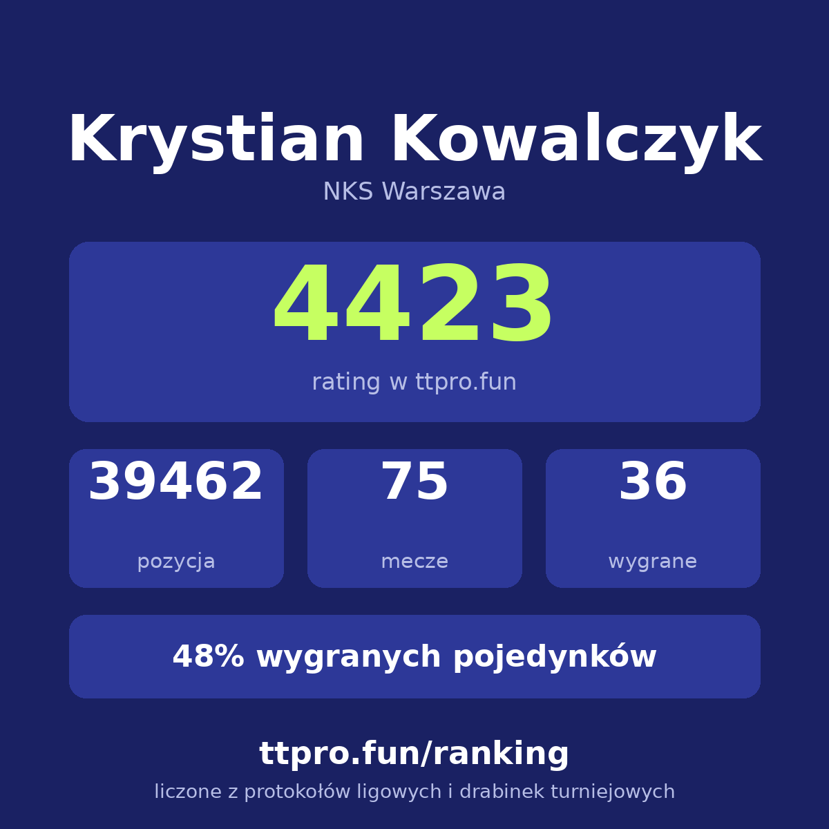 Kowalczyk Krystian