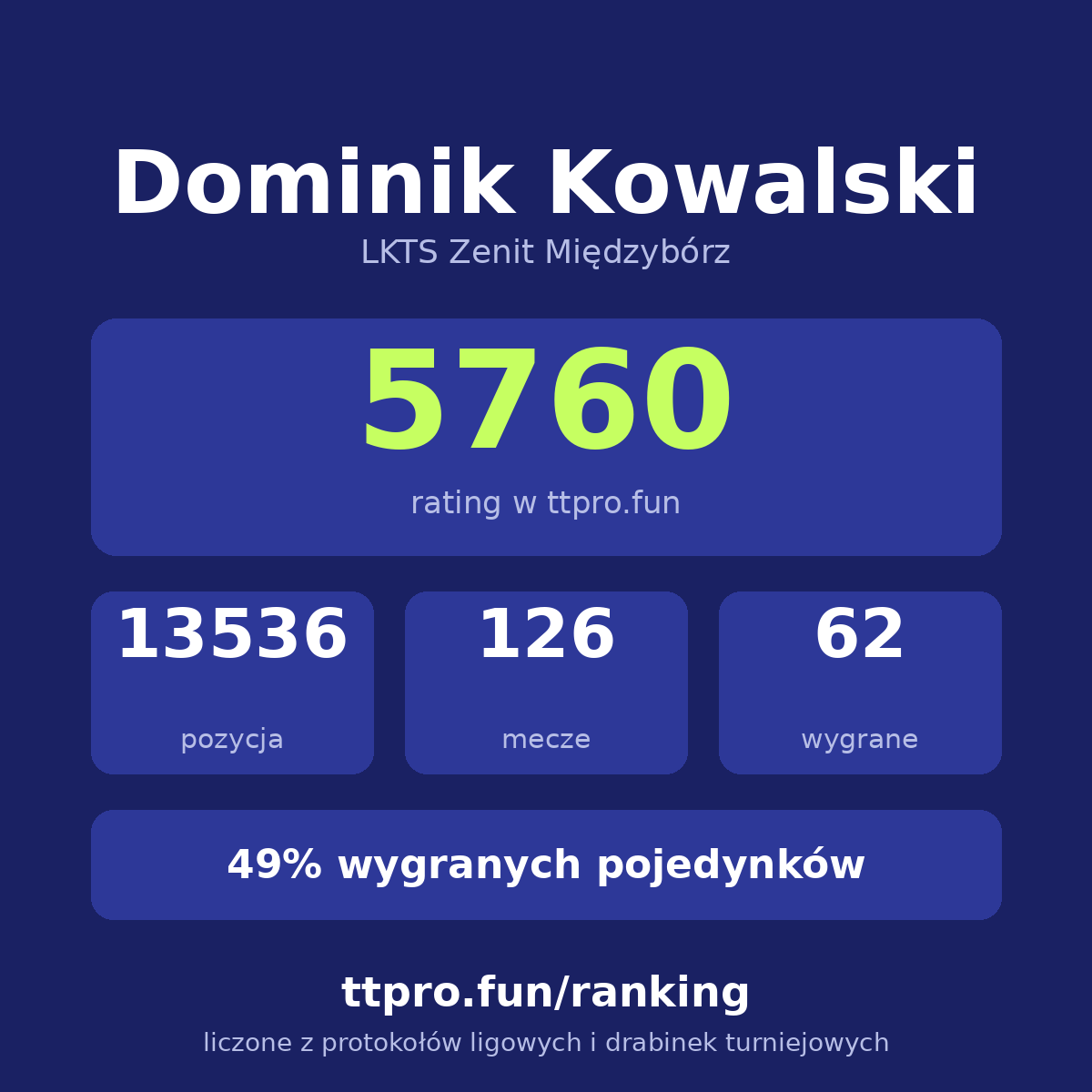 Kowalski Dominik
