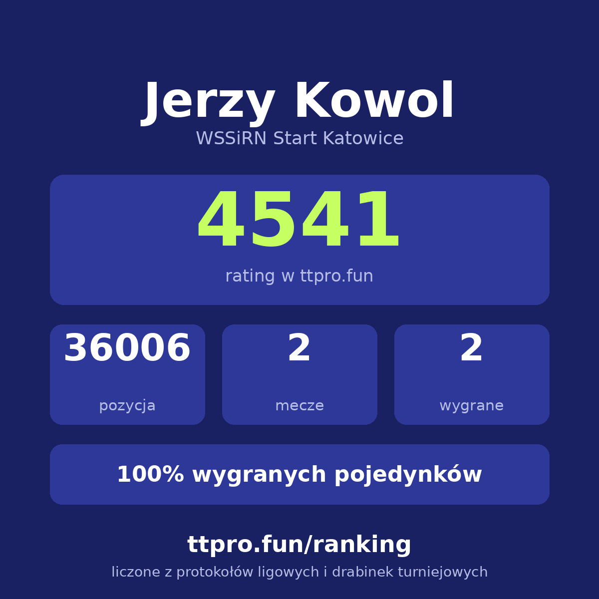 Kowol Jerzy