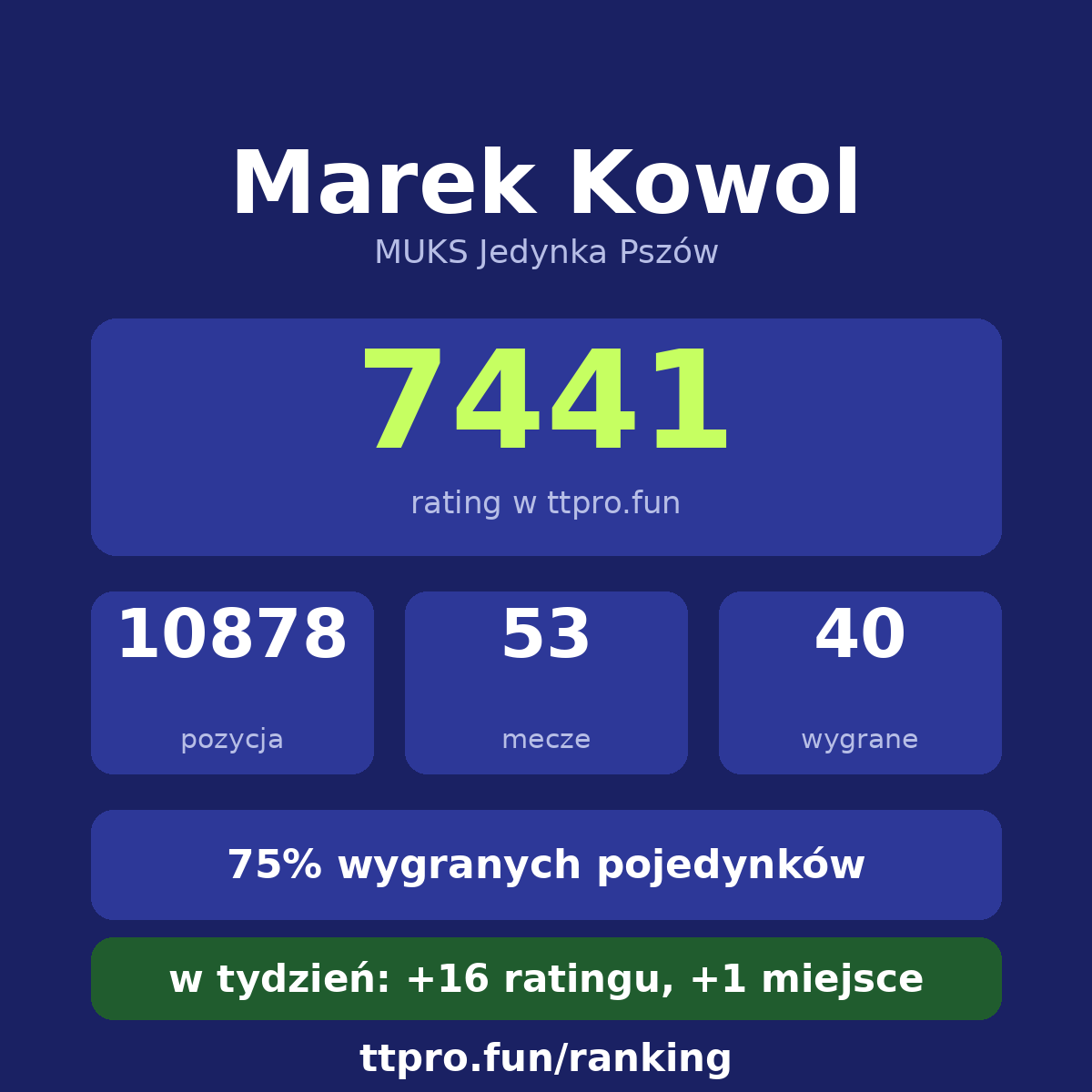 Kowol Marek