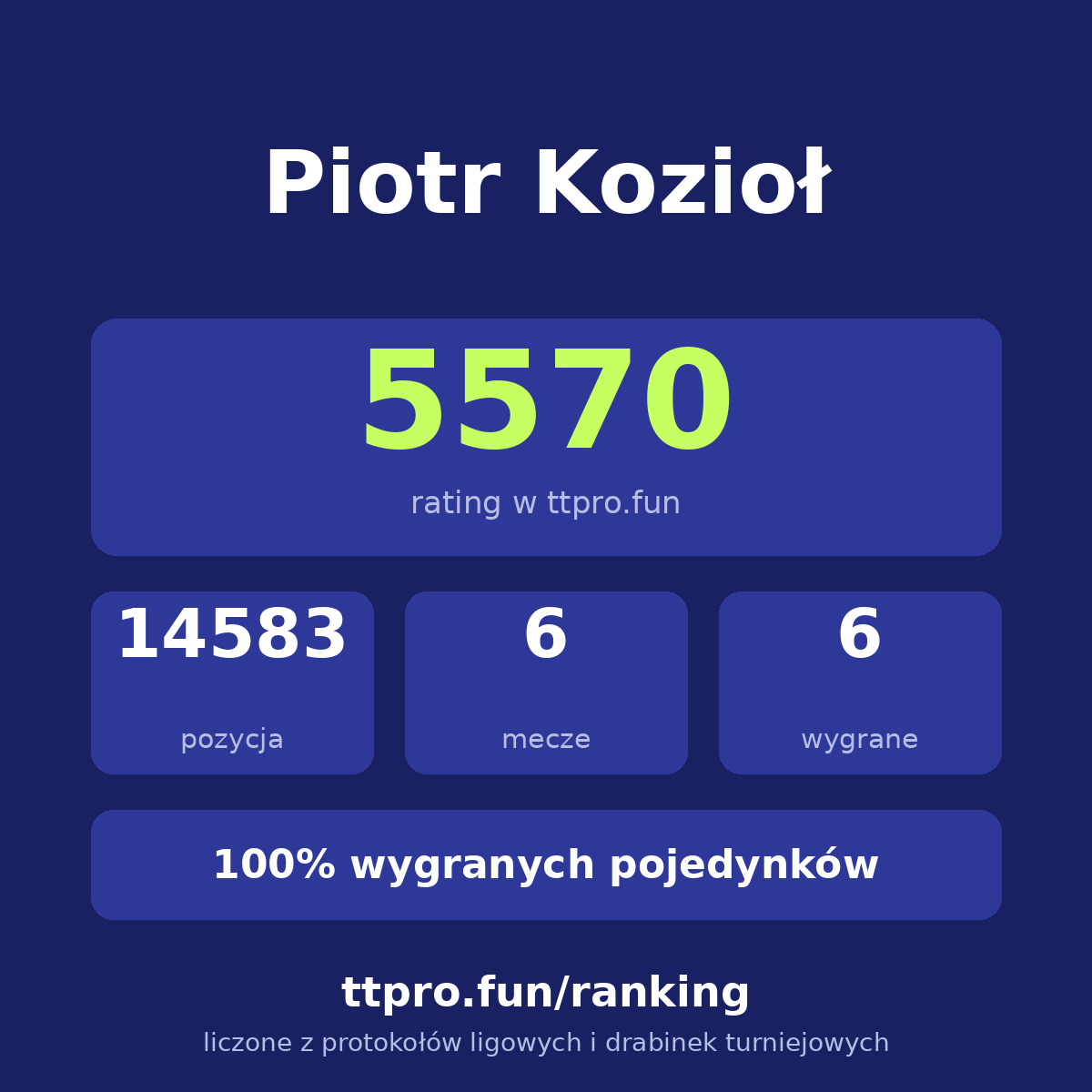 Kozioł Piotr
