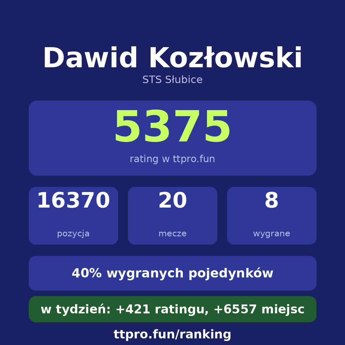 Kozłowski Dawid