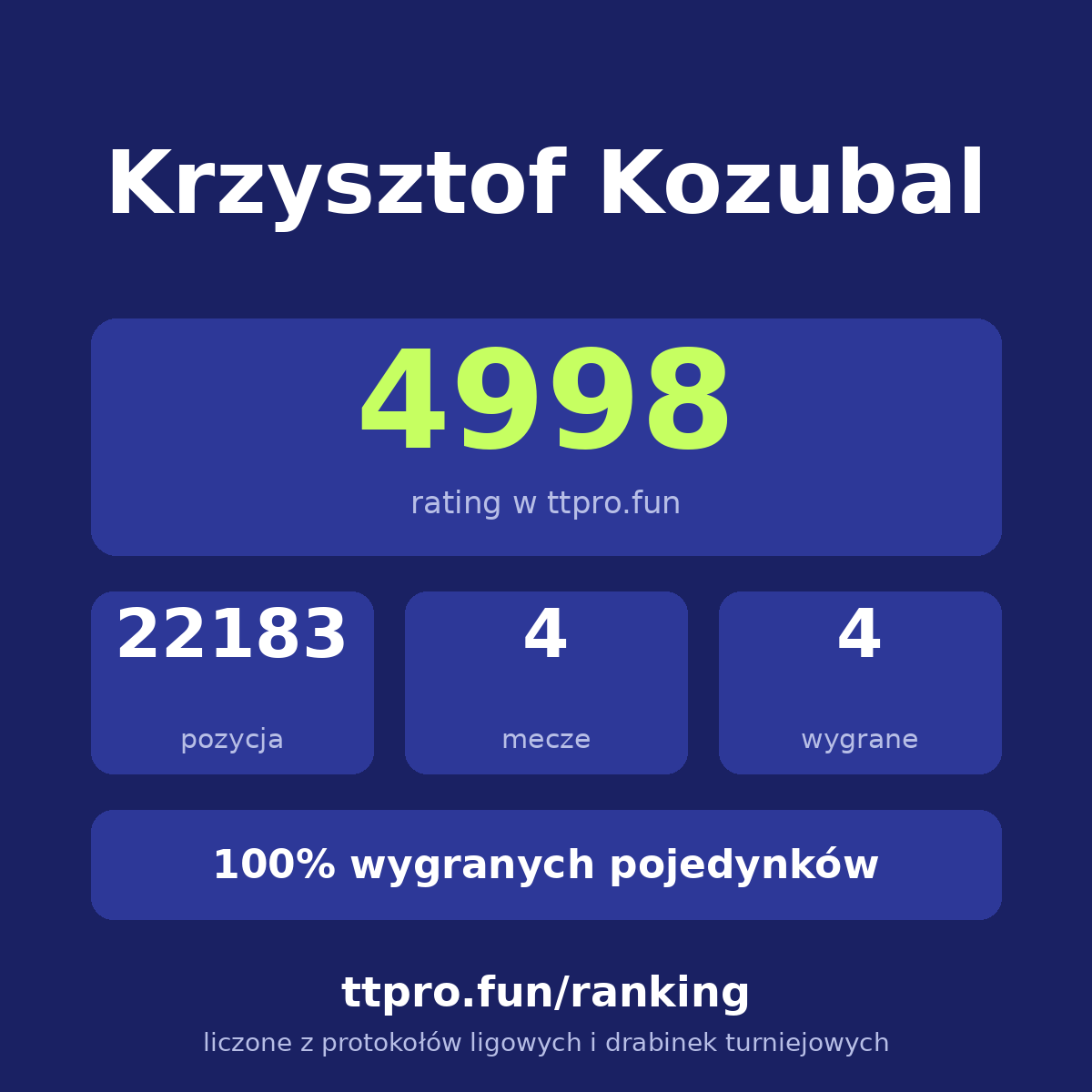 Kozubal Krzysztof