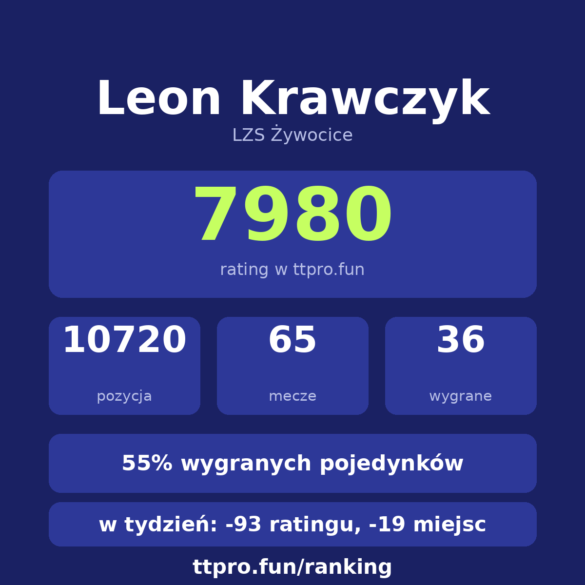 Krawczyk Leon
