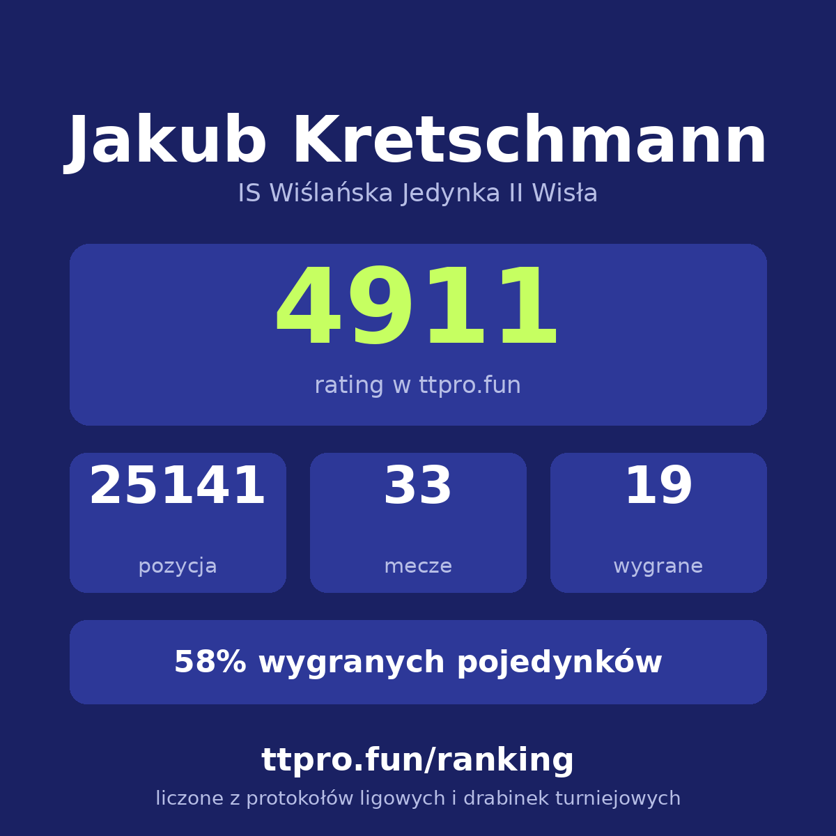 Kretschmann Jakub