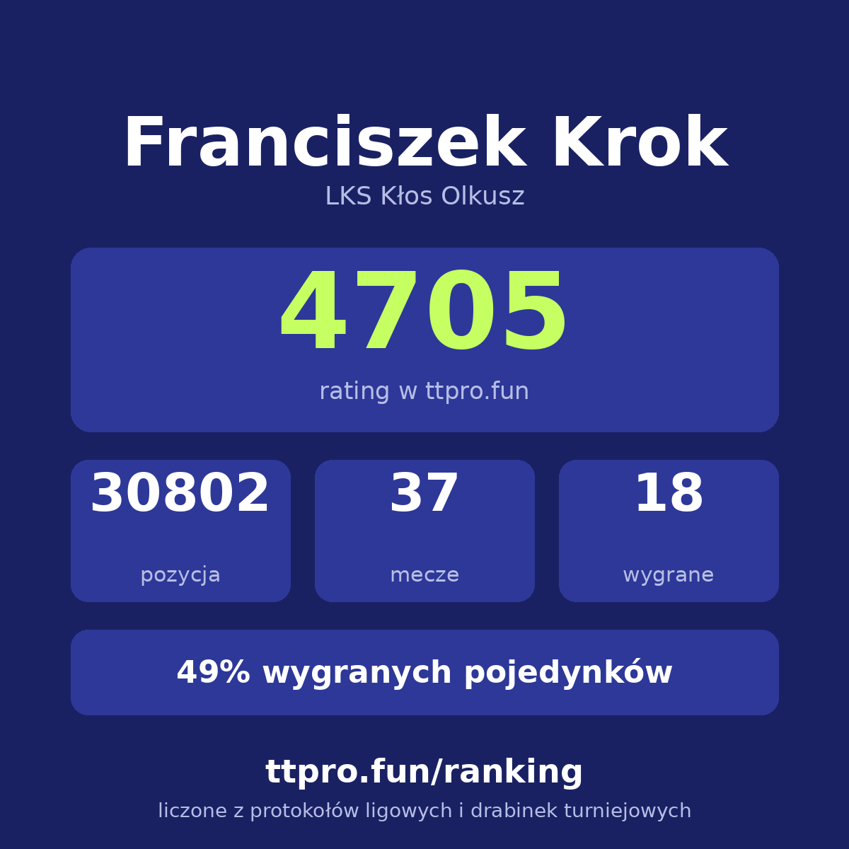 Krok Franciszek