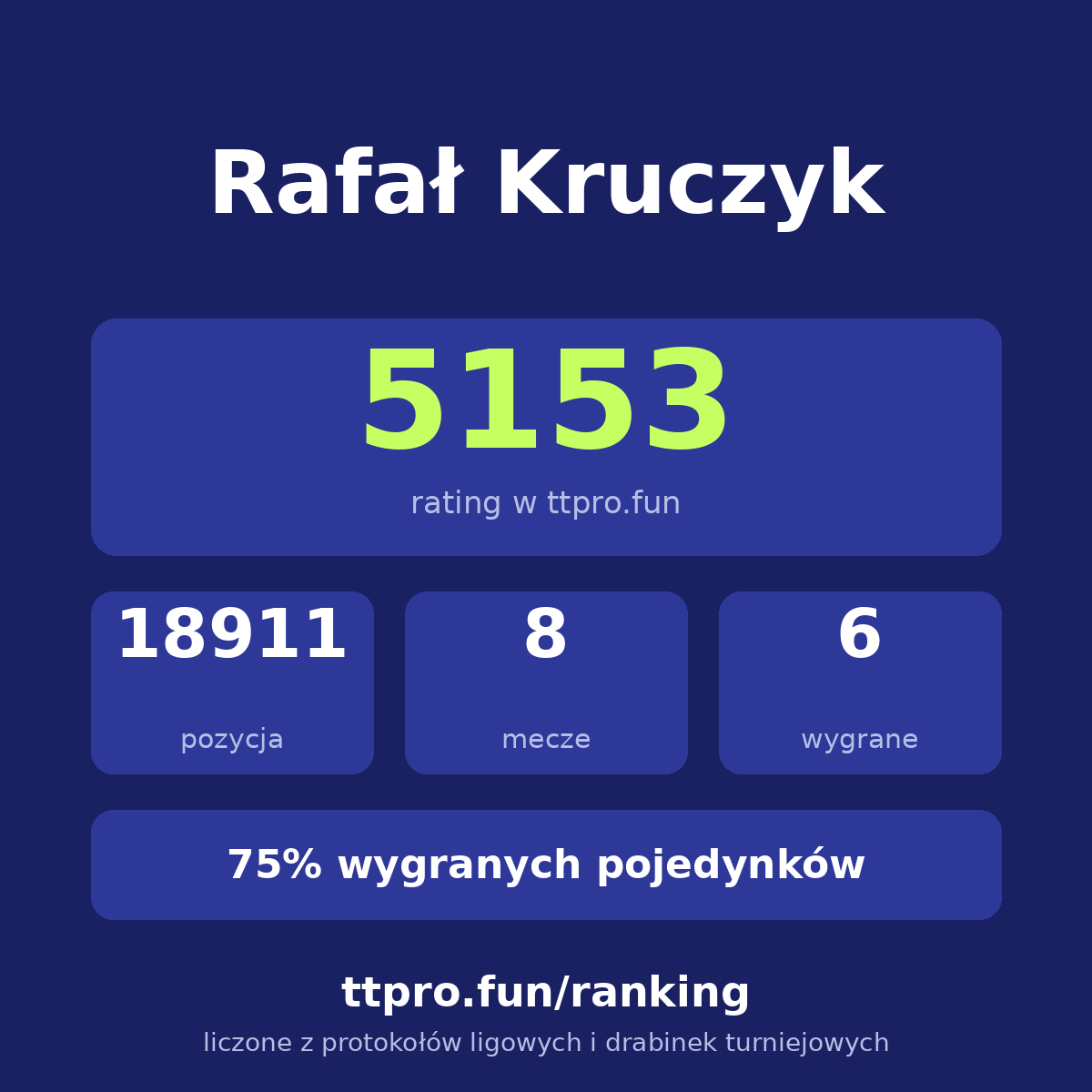Kruczyk Rafał