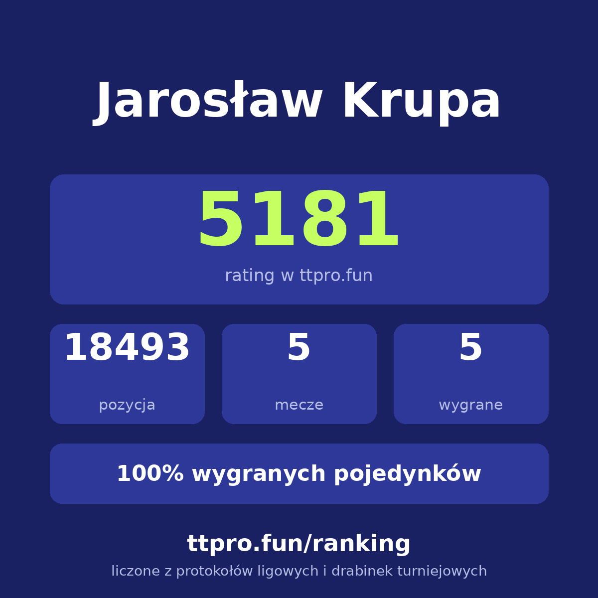 Krupa Jarosław