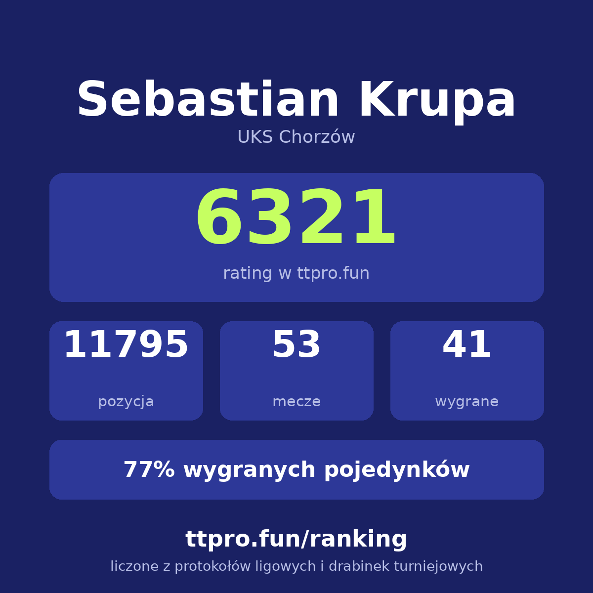 Krupa Sebastian
