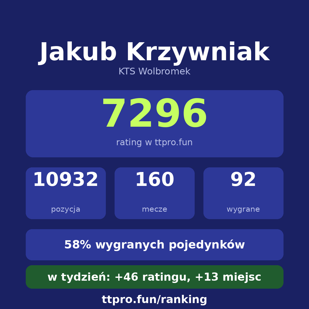 Krzywniak Jakub