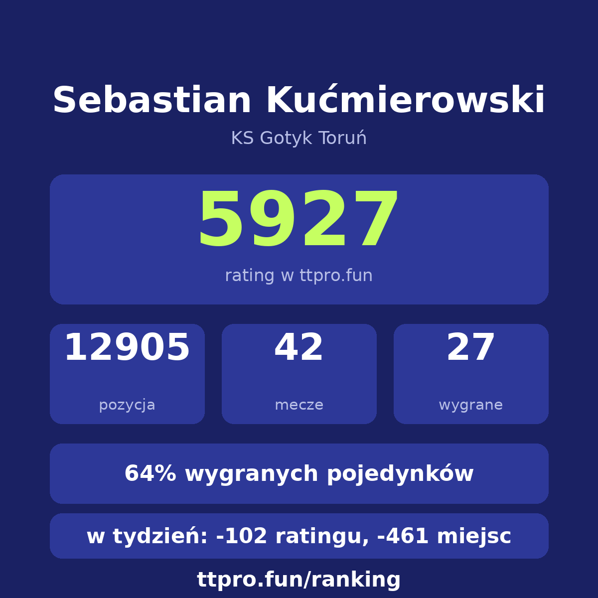 Kućmierowski Sebastian