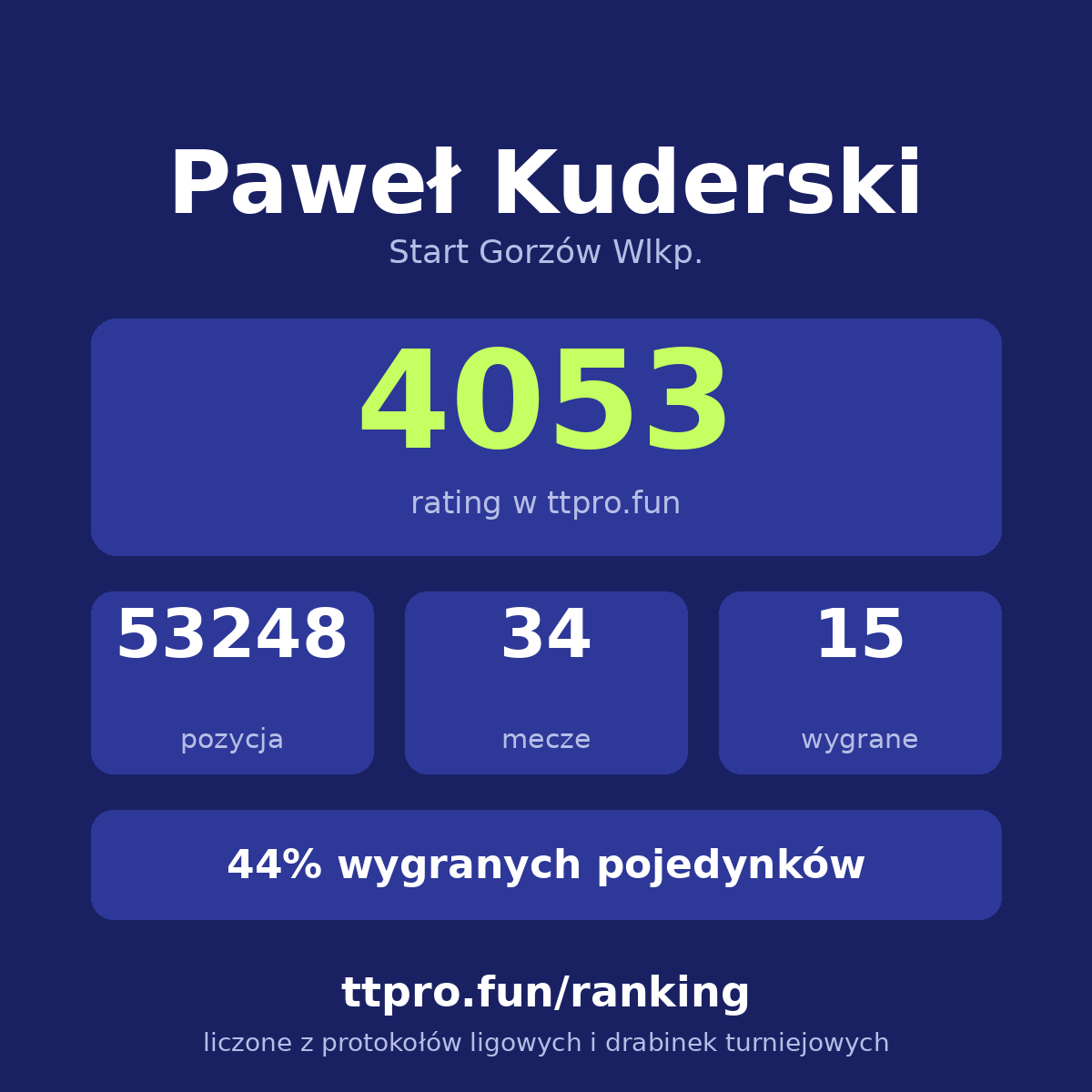 Kuderski Paweł