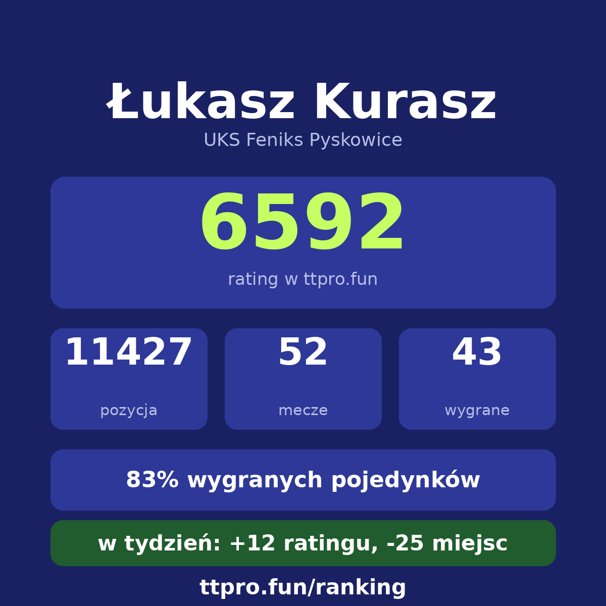 Kurasz Łukasz