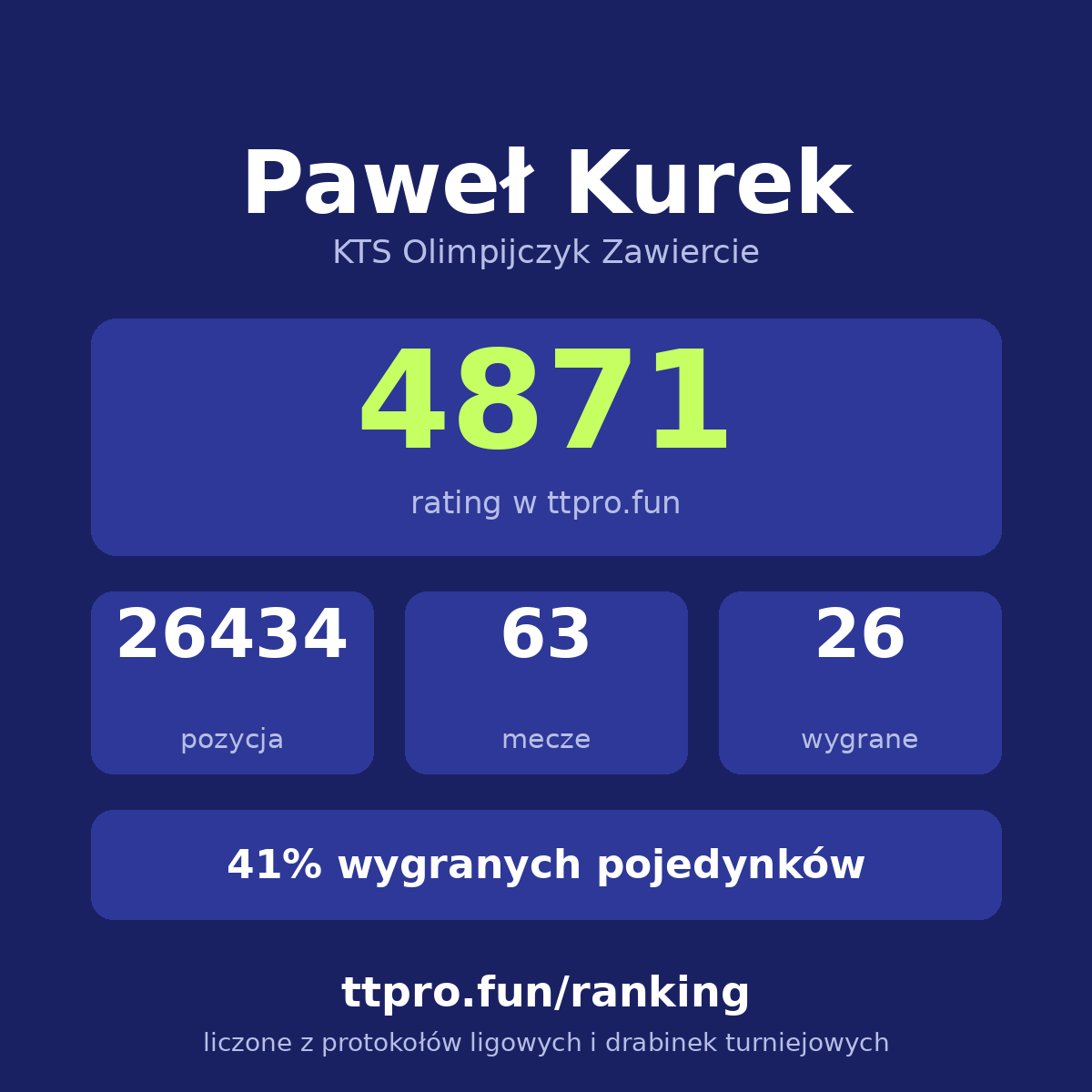 Kurek Paweł