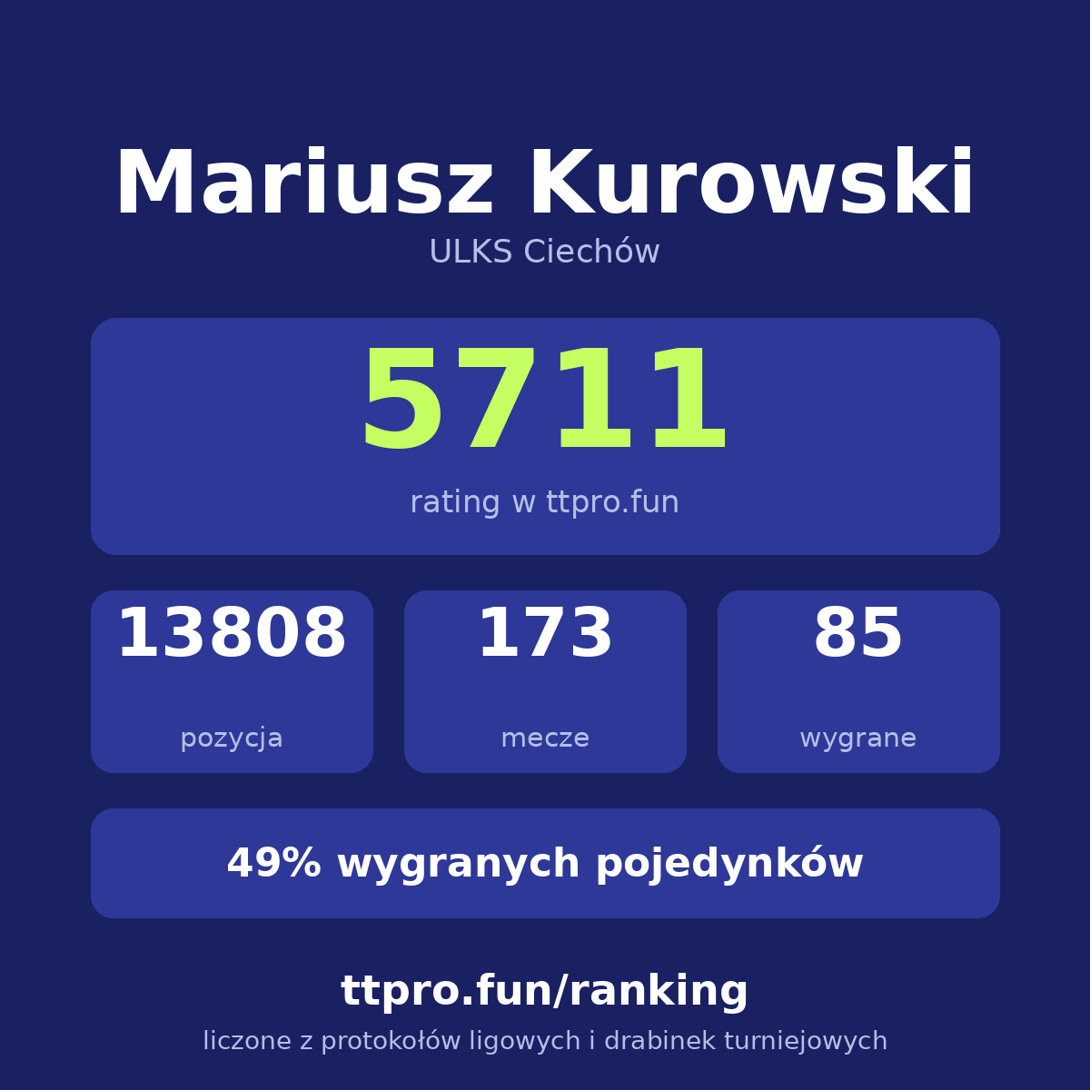 Kurowski Mariusz
