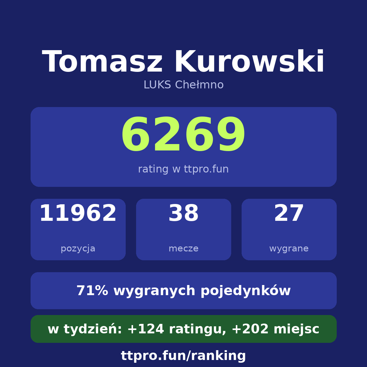 Kurowski Tomasz