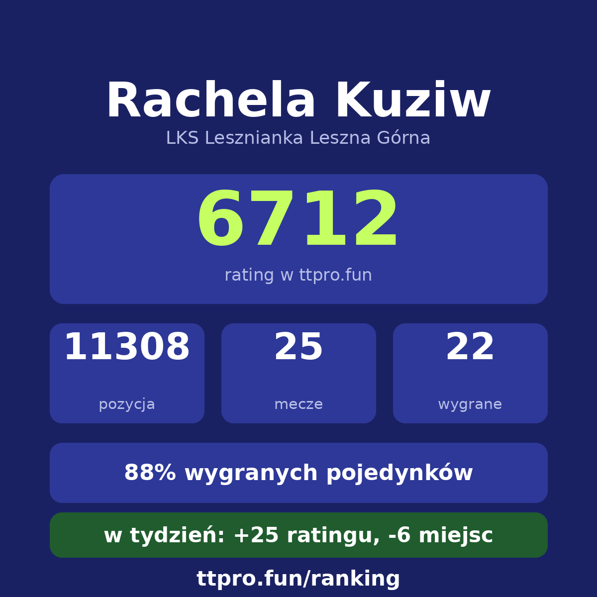 Kuziw Rachela