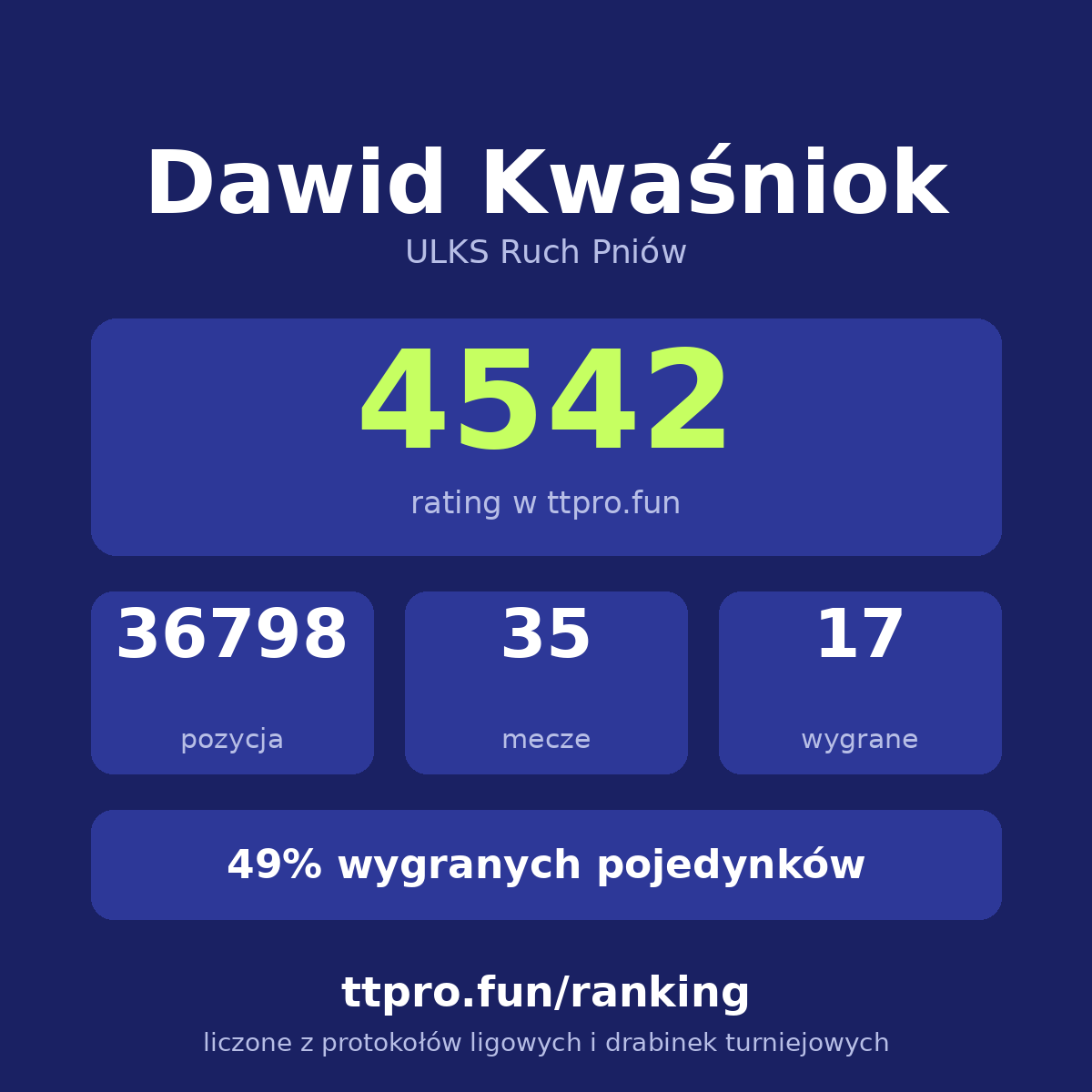 Kwaśniok Dawid